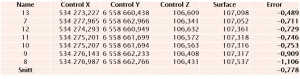 table of calculations